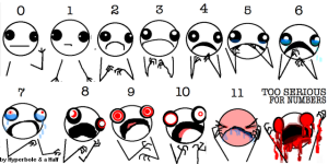 pain-scale